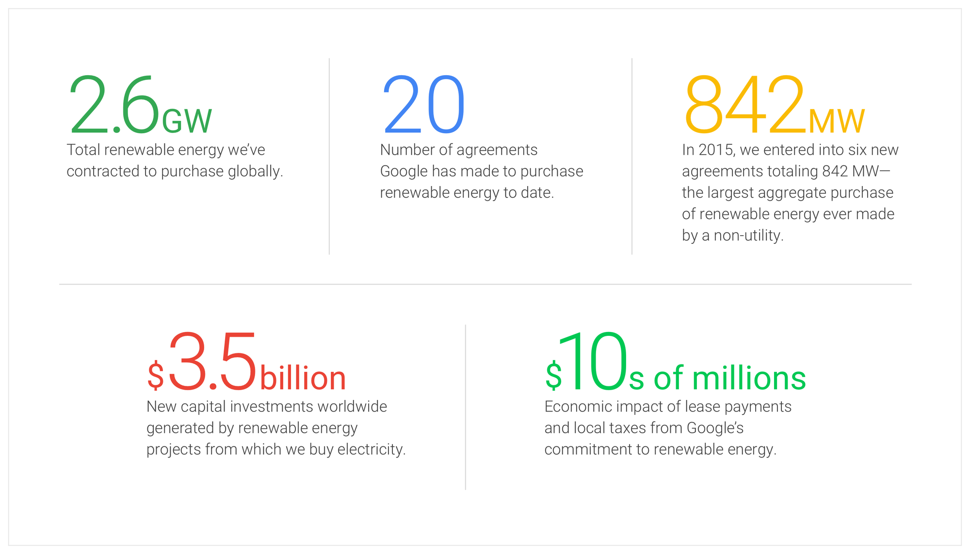 economic impact