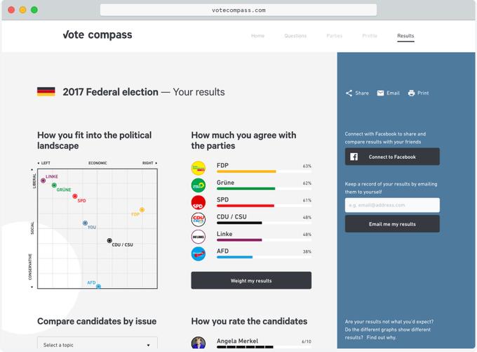 Vote Compass