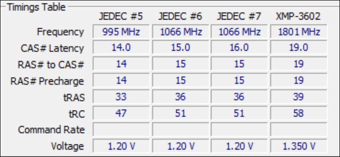 JEDEC timings for RAM