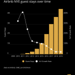 airbnb-new-years-data